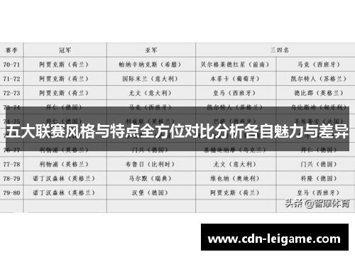 五大联赛风格与特点全方位对比分析各自魅力与差异