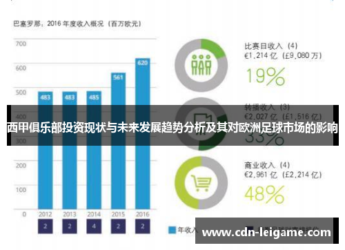 西甲俱乐部投资现状与未来发展趋势分析及其对欧洲足球市场的影响