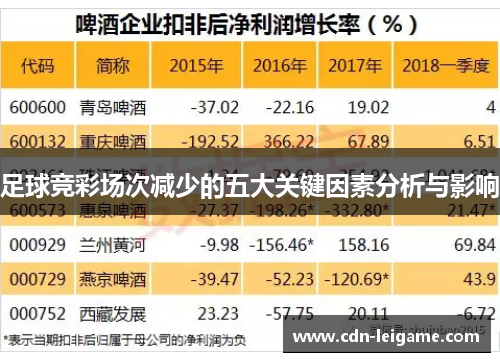 足球竞彩场次减少的五大关键因素分析与影响