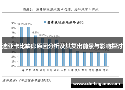 迪亚卡比缺席原因分析及其复出前景与影响探讨 迪亚卡比缺席原因分析及其复出前景与影响探讨