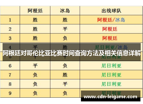 阿根廷对哥伦比亚比赛时间查询方法及相关信息详解