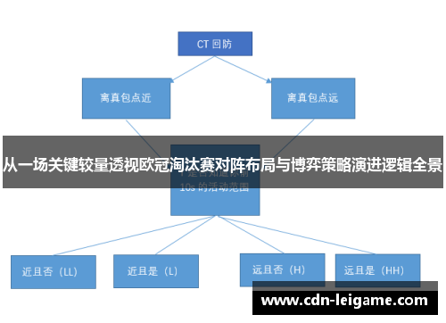 从一场关键较量透视欧冠淘汰赛对阵布局与博弈策略演进逻辑全景