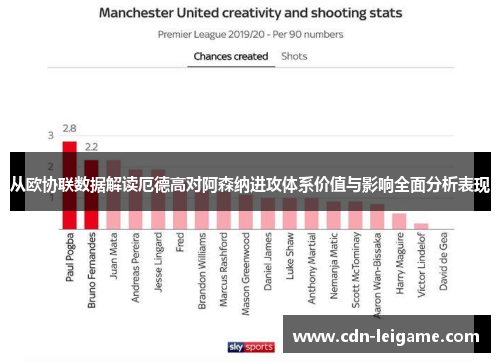 从欧协联数据解读厄德高对阿森纳进攻体系价值与影响全面分析表现 从欧协联数据解读厄德高对阿森纳进攻体系价值与影响全面分析表现
