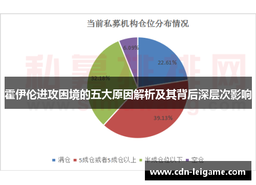 霍伊伦进攻困境的五大原因解析及其背后深层次影响 霍伊伦进攻困境的五大原因解析及其背后深层次影响