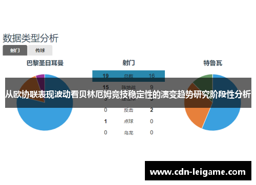 从欧协联表现波动看贝林厄姆竞技稳定性的演变趋势研究阶段性分析