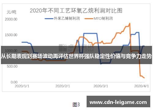 从长期表现到赛场波动再评估世界杯强队稳定性价值与竞争力走势
