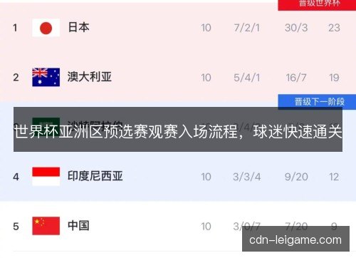 世界杯亚洲区预选赛观赛入场流程，球迷快速通关